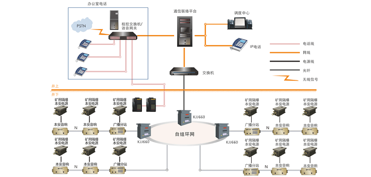 昊諾科技礦用廣播系統(tǒng)：信息化、數(shù)字化礦用智能廣播系統(tǒng)